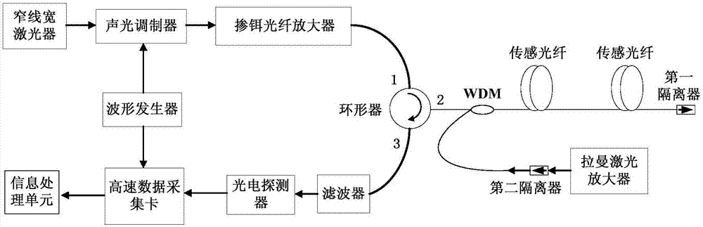 光纖監(jiān)測監(jiān)控系統(tǒng)